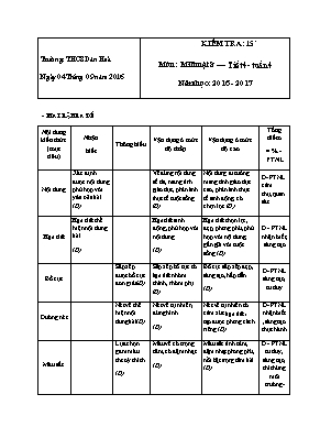 Đề kiểm tra 15p học kì I Mỹ thuật lớp 8 - Năm học 2016-2017 - Trường THCS Dân Hòa